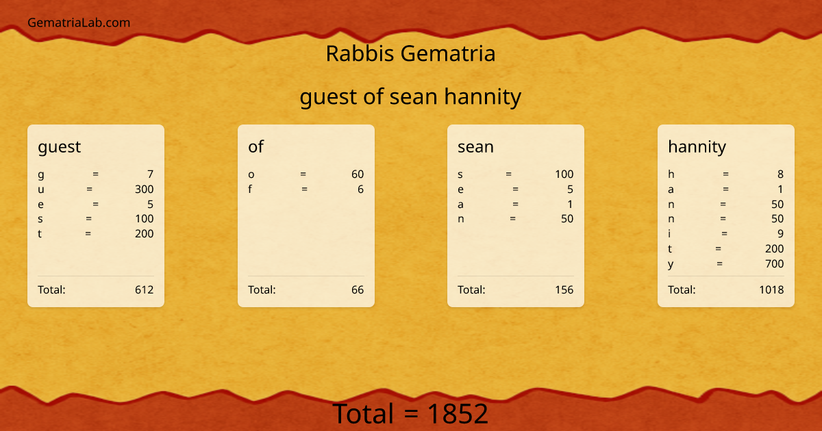 guest of sean hannity in rabbis Gematria